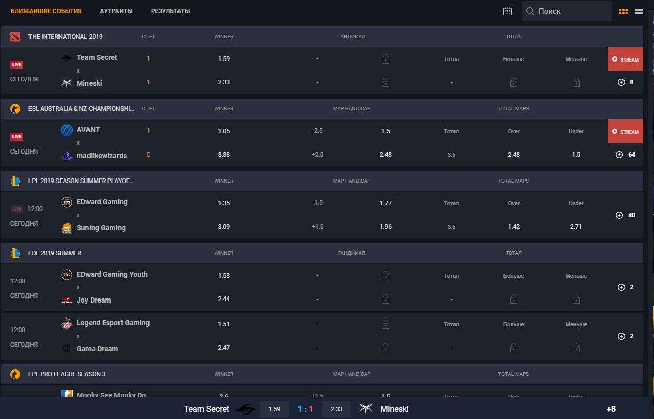 Обзор БК GGBet Обзор БК GGBet