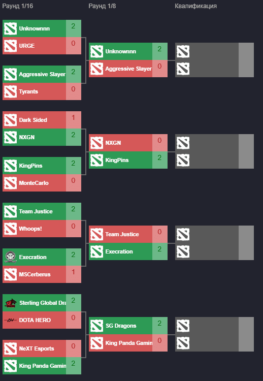 Para Bellum Dota 2 турнирная сетка